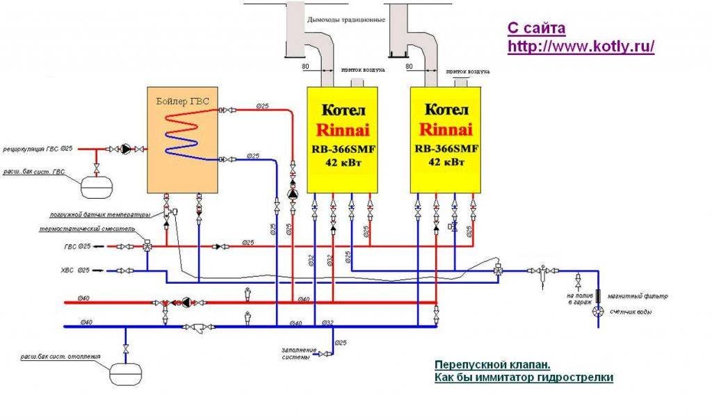 Схема обвязки котла отопления: основные правила