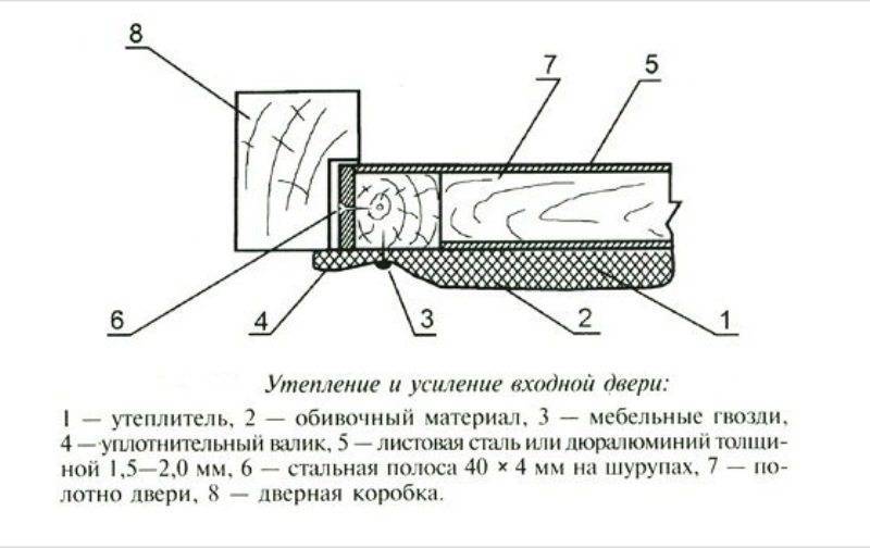 Как утеплить деревянную входную дверь? способы самостоятельного утепления - uteplenieplus.ru