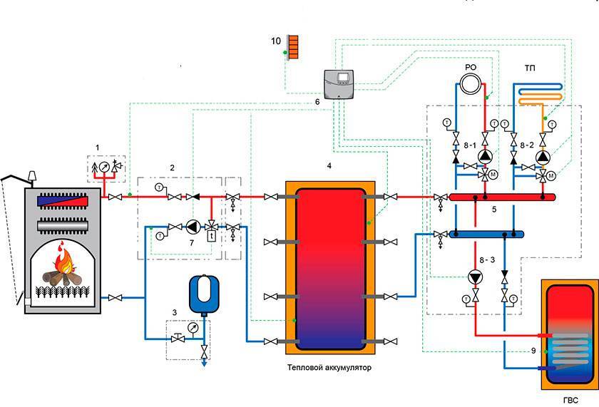 Схема обвязки одноконтурного, двухконтурного, газового котла и бойлера косвенного нагрева с рециркуляцией.
