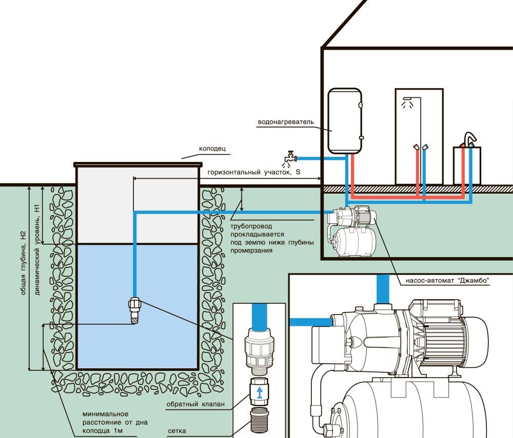 Схема подключения насосной станции к скважине своими руками: как правильно подключить, установка, монтаж, как установить в частном доме, обвязка, схема установки, сборка