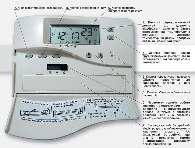 Автоматика для газовых котлов отопления, принцип работы и устройство