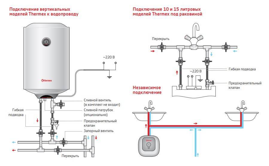 Подключение проточного водонагревателя к водопроводу и к электросети.