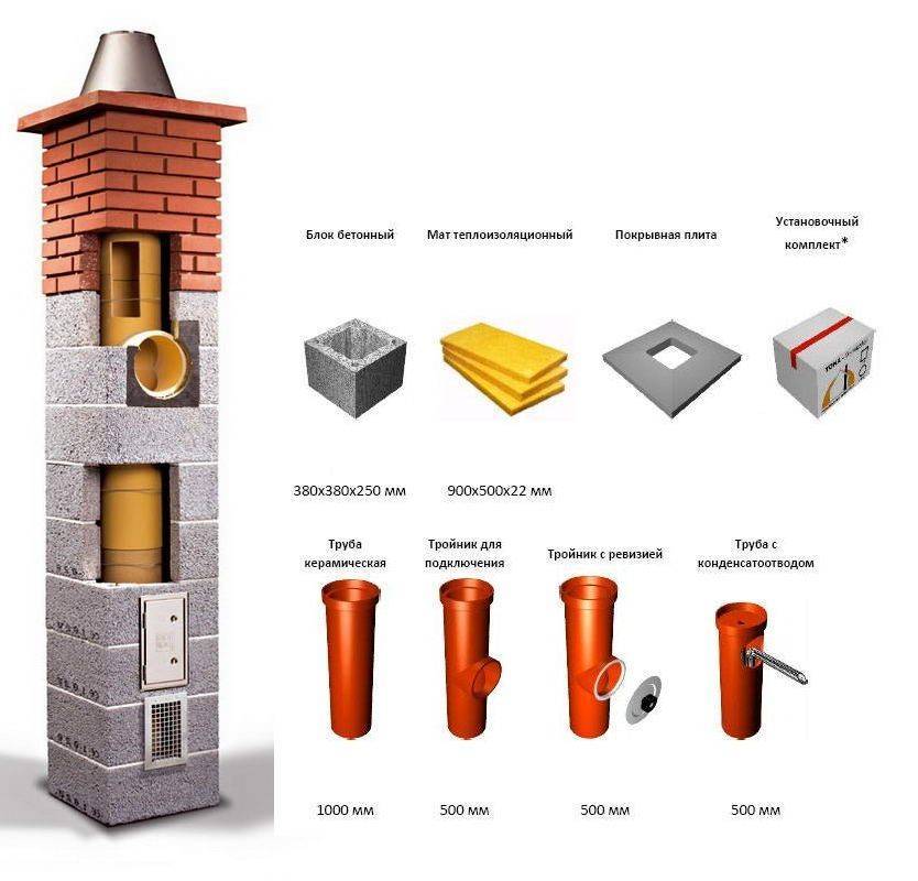 Керамический дымоход устройство и правила пошагового монтажа