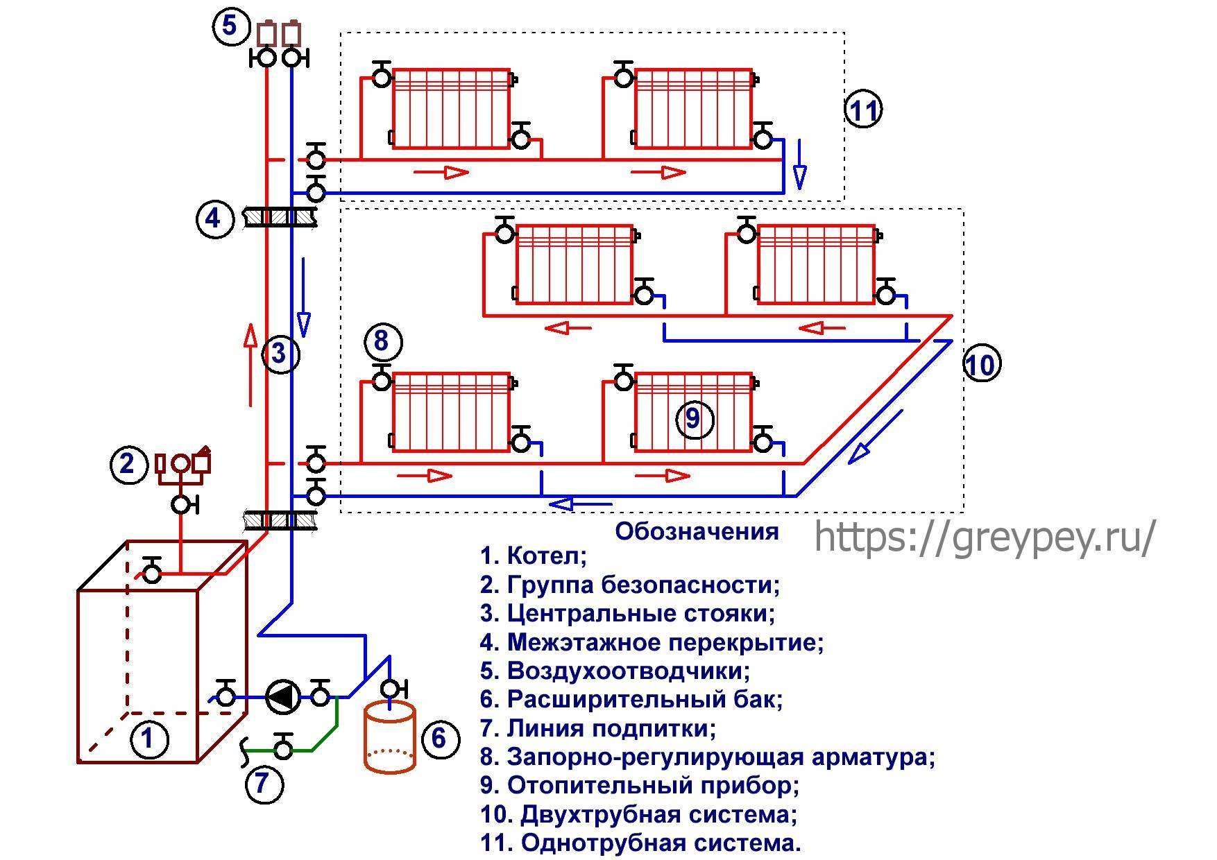 Монтаж системы отопления своими руками - aqueo.ru