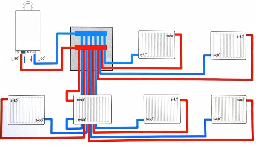 Схемы подключения батарей отопления в доме