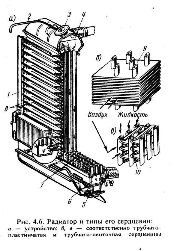 Устройство радиатора отопления: конструкция, принцип работы и характеристики, как работает батарея, фото и видео примеры