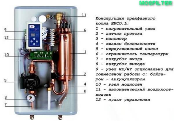 Электрокотел устройство: как работает электрический котел
