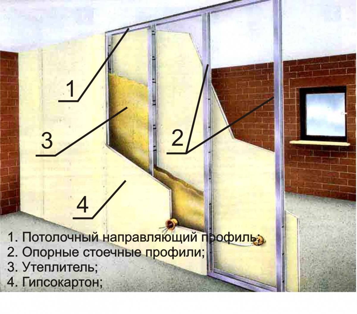Утепление стен внутри под гипсокартоном: как обшить стены внутри дома своими руками качественным теплоизоляционным материалом, и почему это сэкономит тепло?
