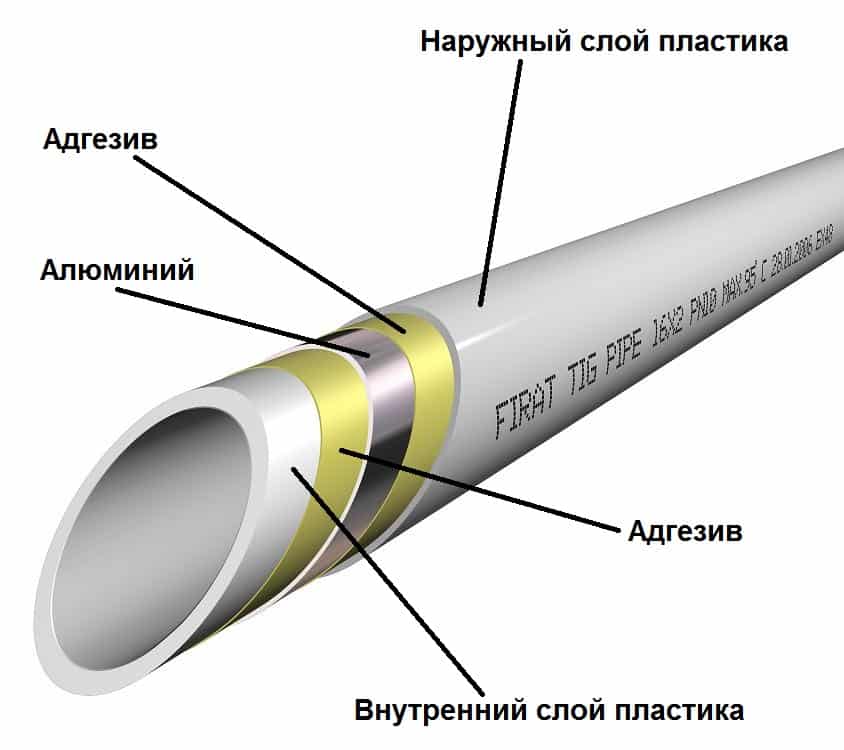 Металлопластиковые трубы для отопления: можно ли использовать, технические характеристики, диаметр, монтаж, ставить своим руками