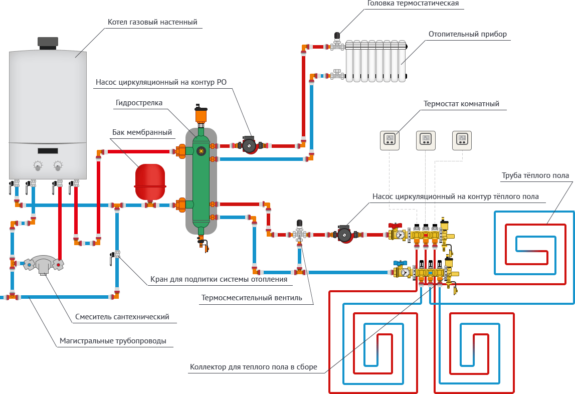 Двухтрубная система отопления схема в две трубы с верхней и нижней разводкой, вертикальная и горизонтальная, как подключить