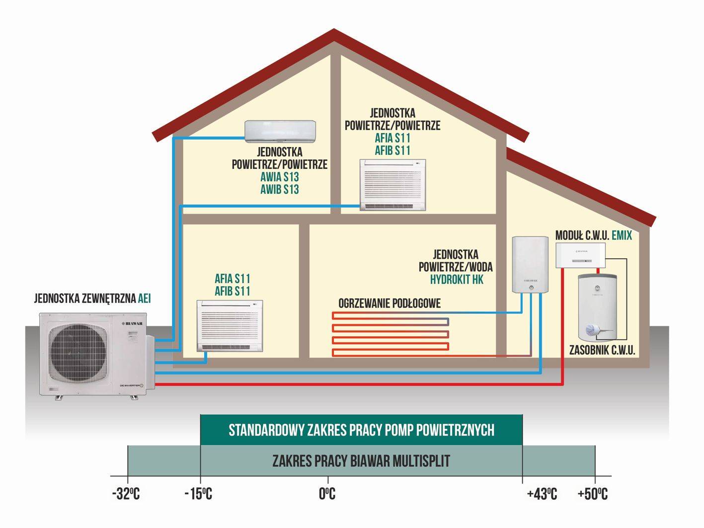 Тепловые насосы для отопления дома: типы, принцип действия