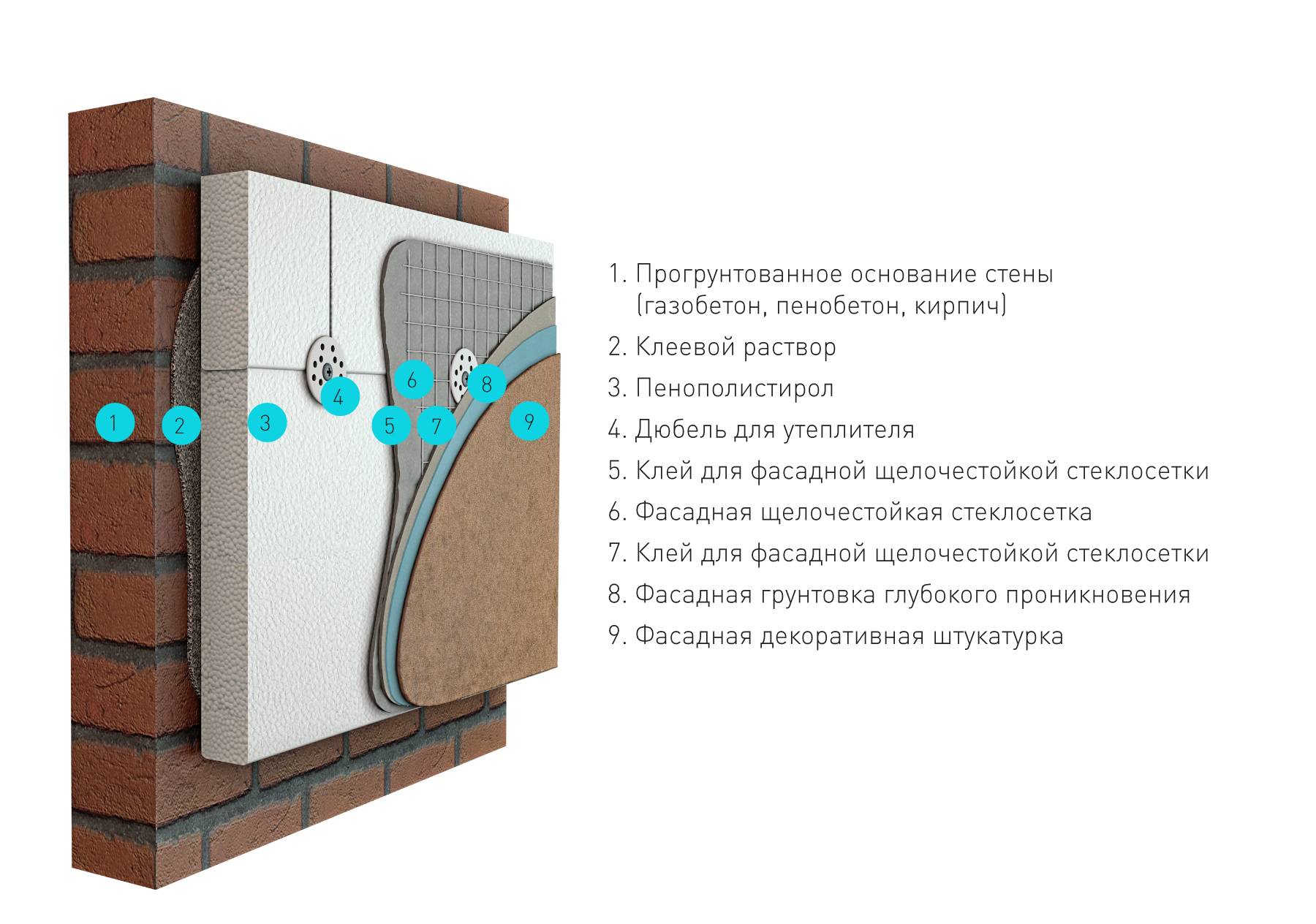Как происходит утепление стен дома из разного материала снаружи, и можно ли это сделать самостоятельно?