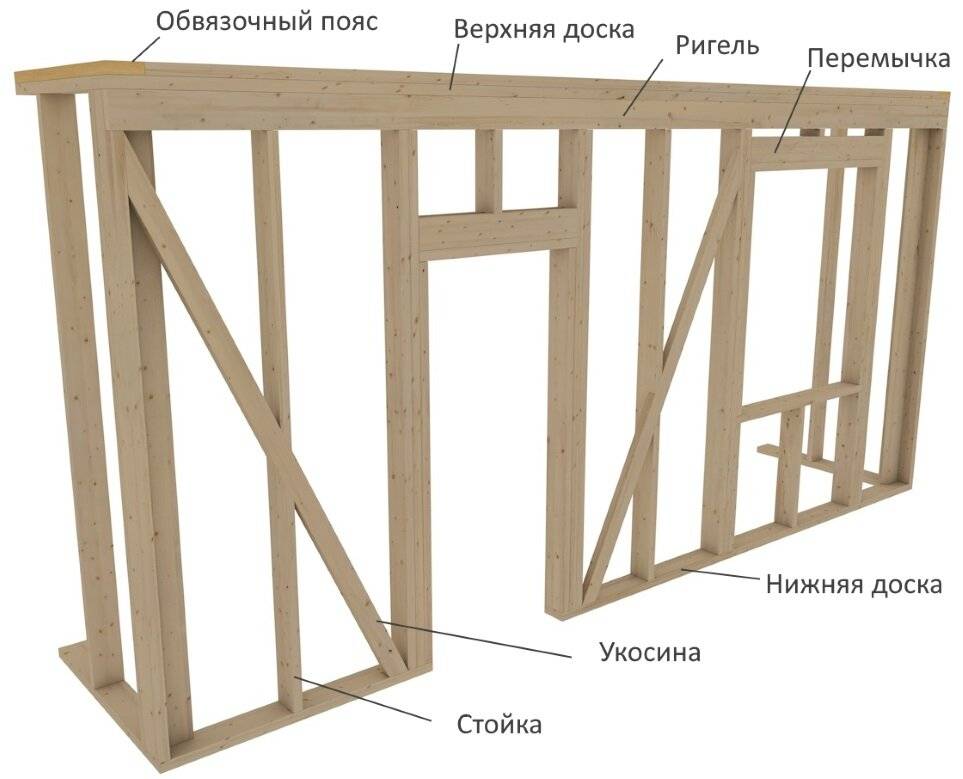 Технология строительства каркасного дома ⋆ domastroika.com