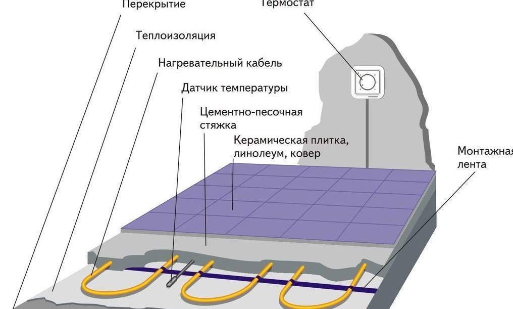 Технология укладки электрического теплого пола под плитку