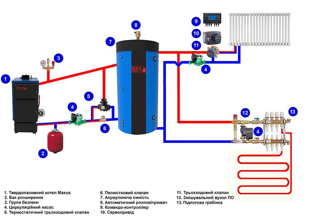 Расчет и установка теплоаккумулятора для котлов отопления