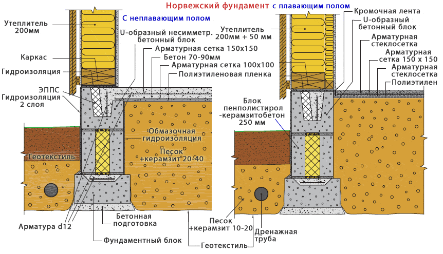 Как утеплить фундамент снаружи