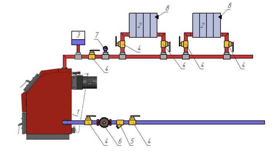 Системы водяного отопления с естественной и насосной циркуляцией. устройство, схемы подключения отопительных приборов.