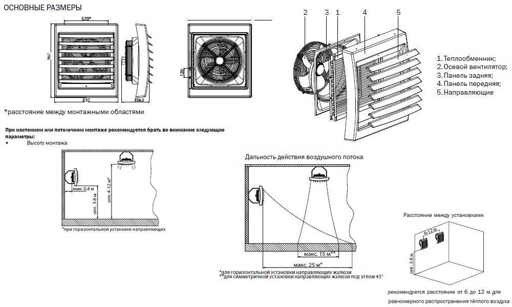 Отопительные агрегаты. что собой представляет воздушно-отопительный агрегат?