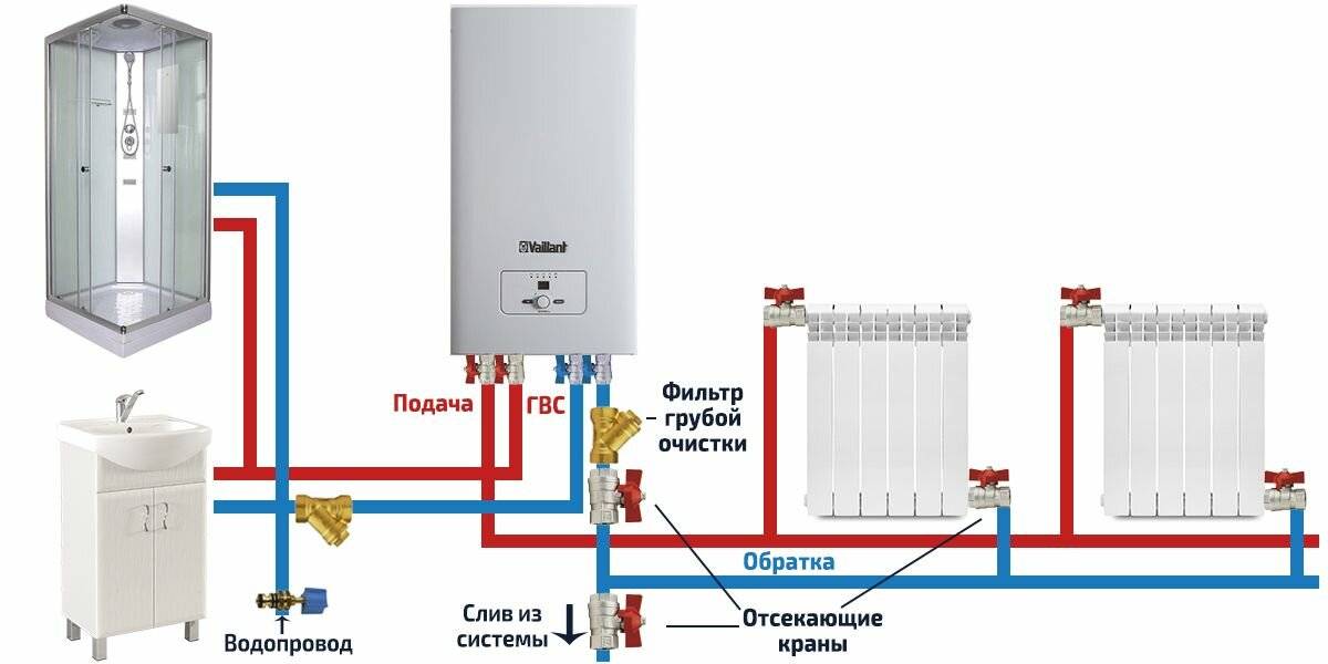 Подключение газового напольного котла к системе отопления | грейпей