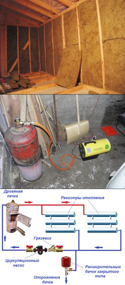 Отопление гаража: самый экономный способ из всех вариантов | greendom74.ru