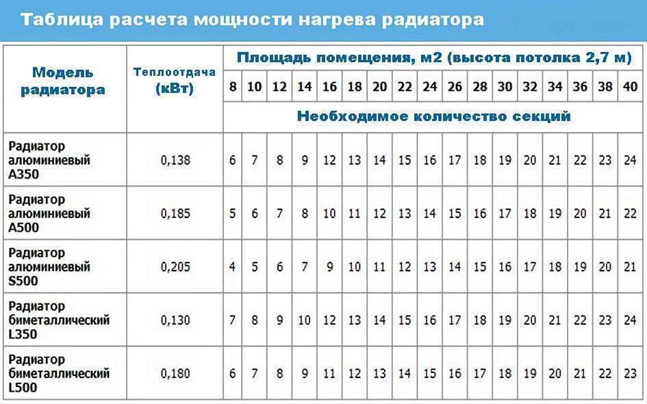 Сколько воды в радиаторе отопления таблица – minecrew.ru