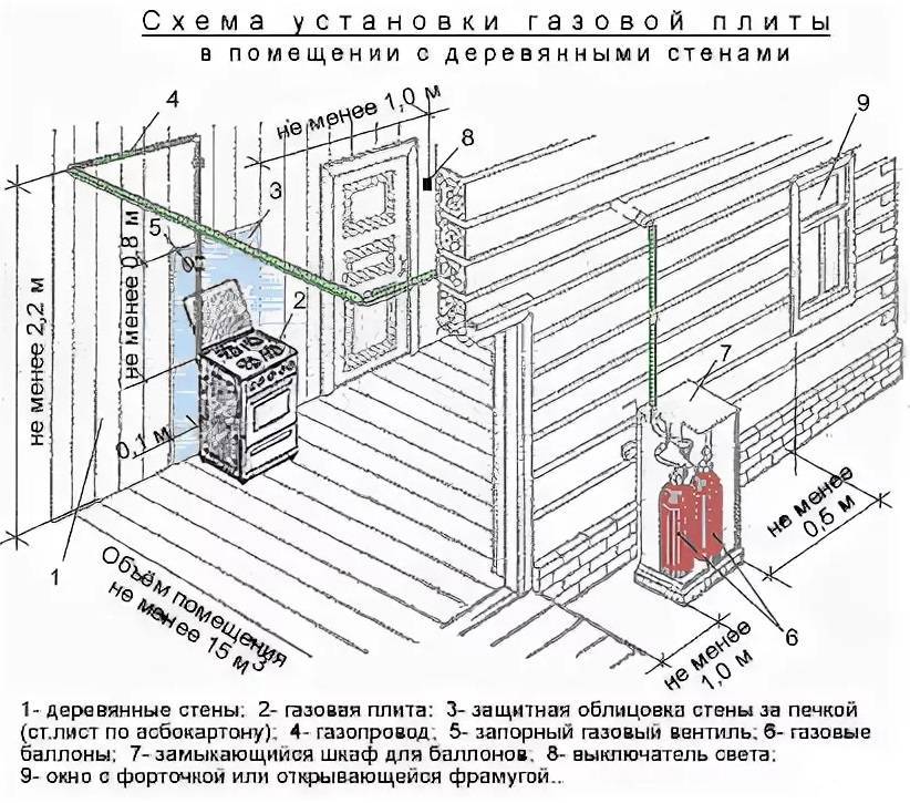 Как установить газовый настенный котел самостоятельно
