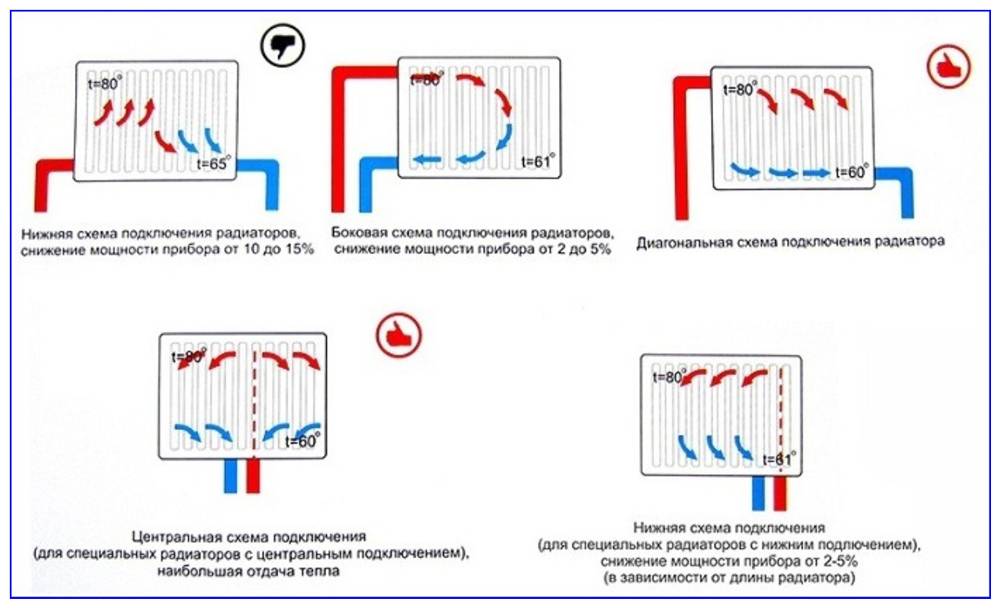Двухтрубная схема подключения радиаторов отопления