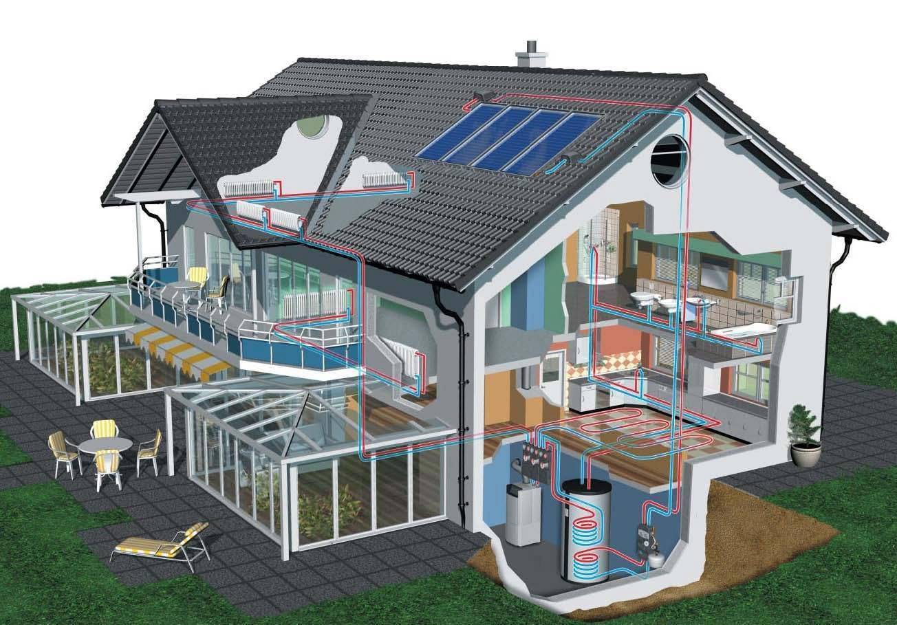 Обзор альтернативных источников энергии для частного дома