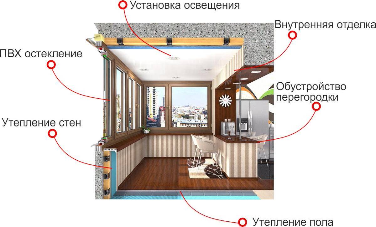 Как утеплить лоджию или балкон при объединении с комнатой?