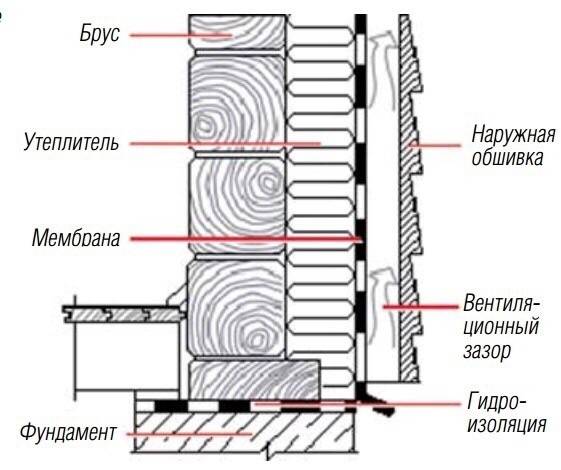 Вентзазор под сайдинг - профессиональный монтаж сайдинга в петербурге и ленобласти с 2009 года