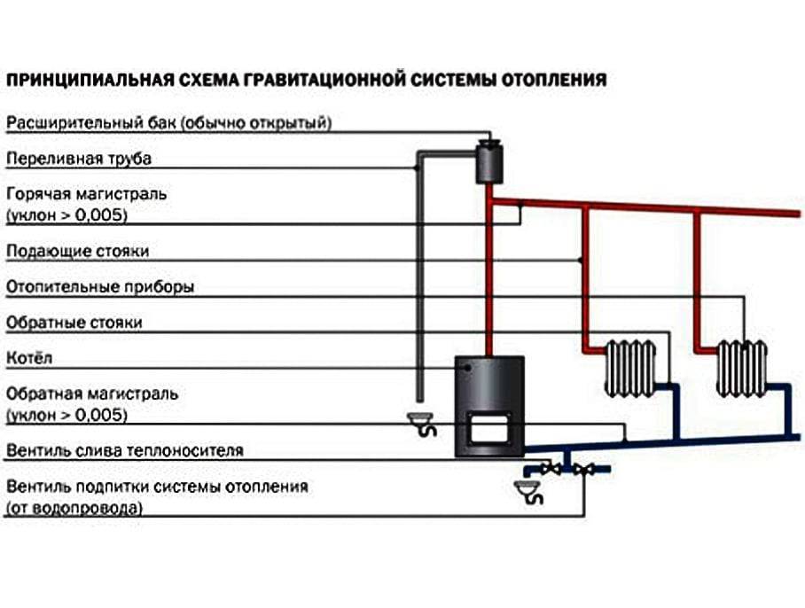 Расчет системы отопления загородного дома  - гк «локас»