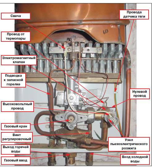 Устройство и принцип работы газовой колонки: схема основных узлов
