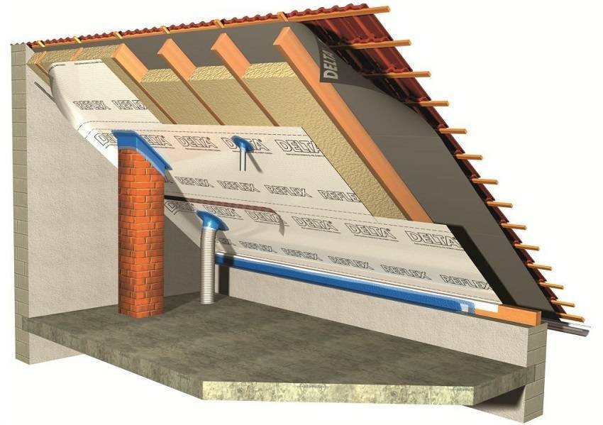 Как правильно утеплить крышу мансарды изнутри своими руками - все о строительстве, инструментах и товарах для дома