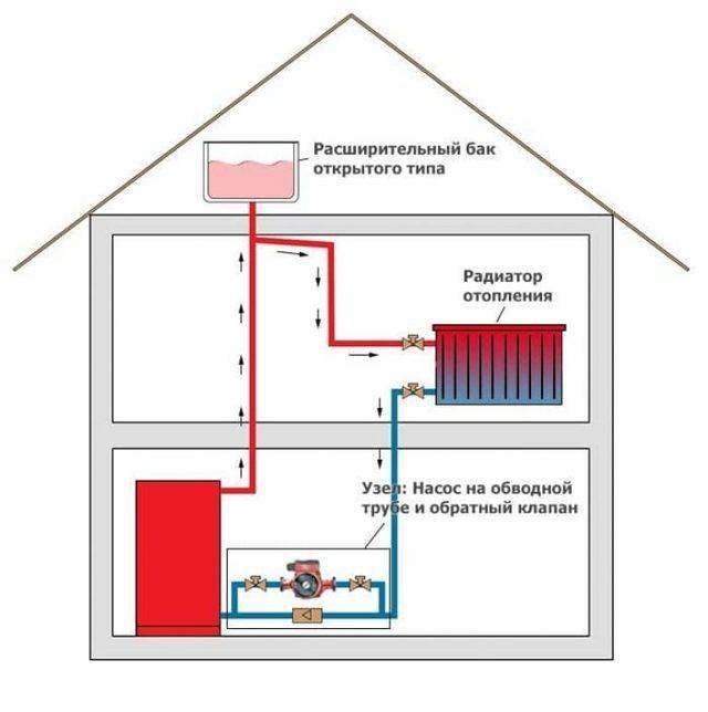 Установка циркуляционного насоса в систему отопления частного дома | как правильно ставить | расположение | схема монтажа