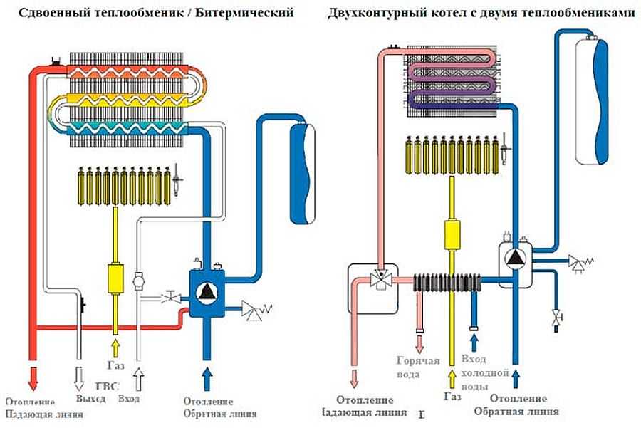 Схема двухконтурного газового котла отопления: устройство и принцип работы настенных отопительных приборов