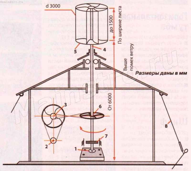 Ветрогенератор своими руками для дома: чертежи, поэтапное описание постройки и расчет основных параметров