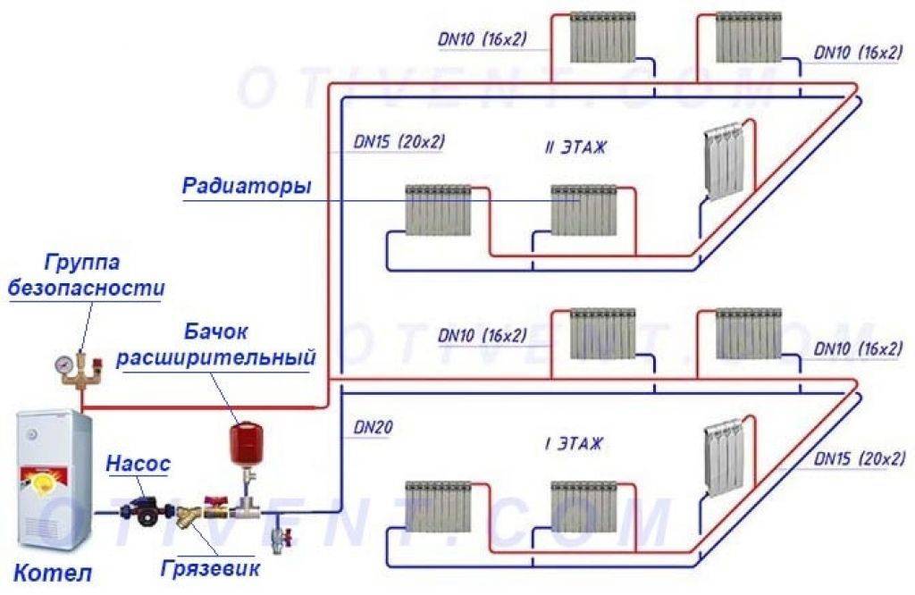 Схема отопления 2 х этажного частного дома своими руками: комплектация, виды схем, способы подачи теплоносителя в систему