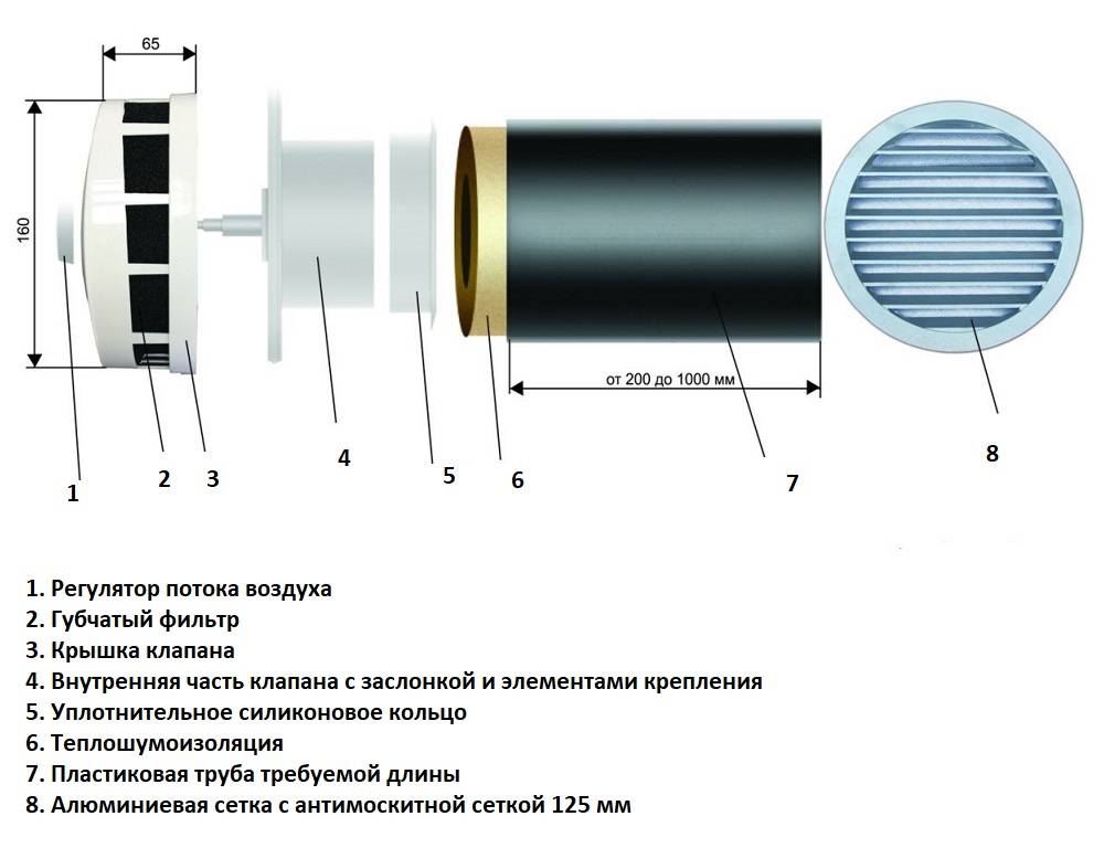 Приточный клапан в стену для вентиляции: регулировка, инструкция