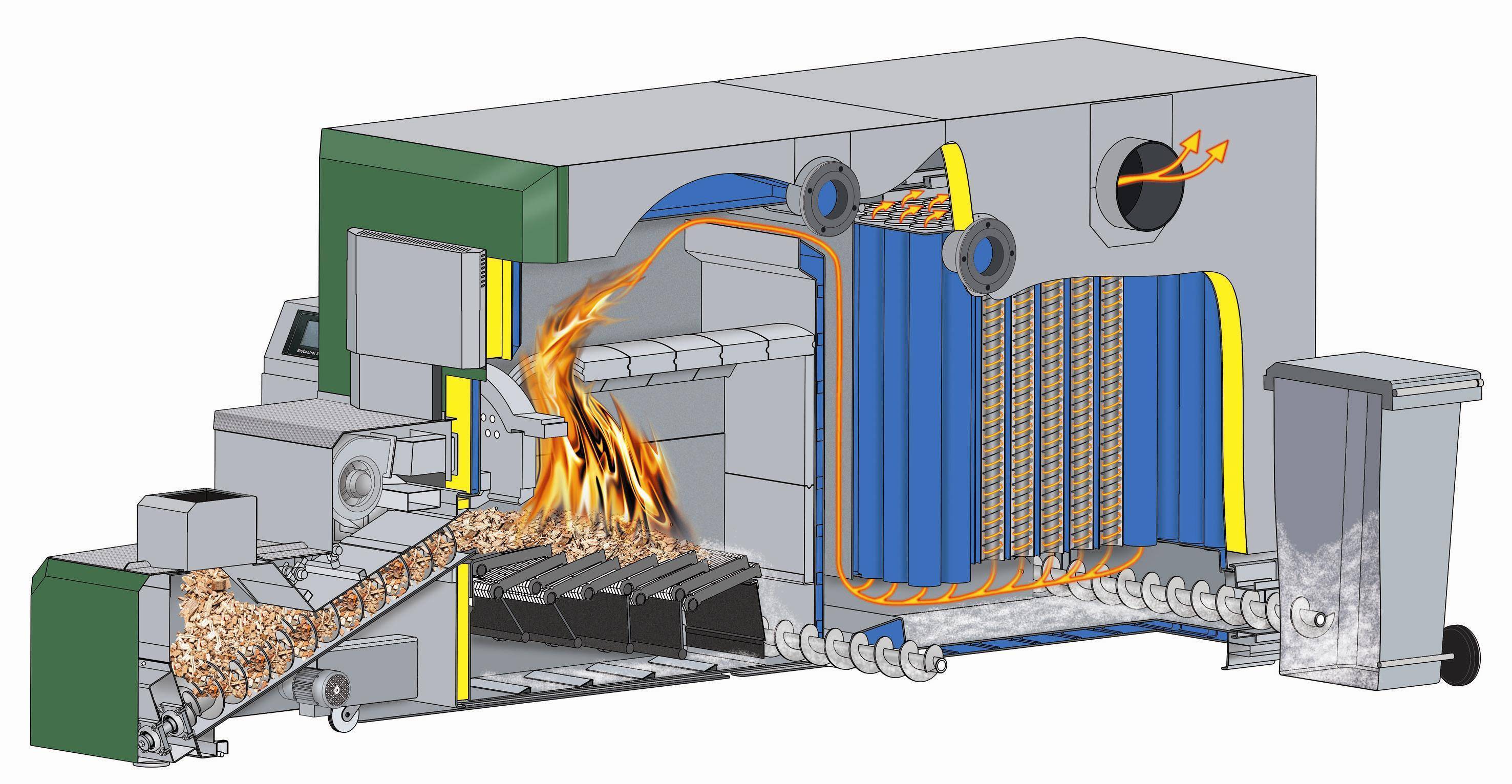 Котлы на опилках, щепе и древесных отходах: длительного горения и автоматической подачей топлива