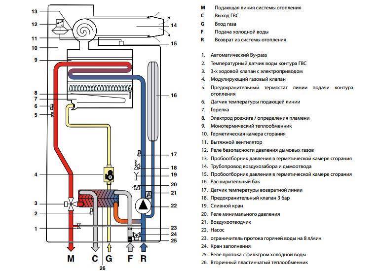 Технические характеристи одноконтурного настенного газового котла