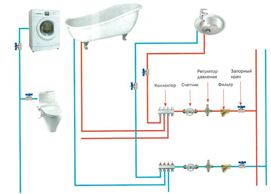 Как необходимо проложить водопроводные трубы в частном доме и в дачный домик: пошаговая инструкция +видео