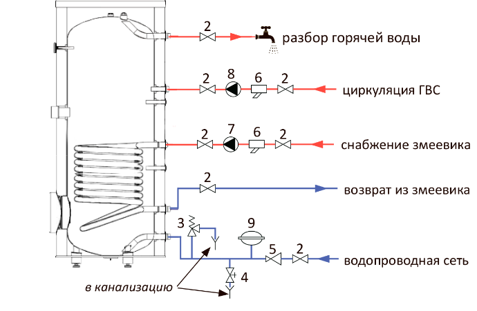 3 схемы подключения бойлера косвенного нагрева к котлу