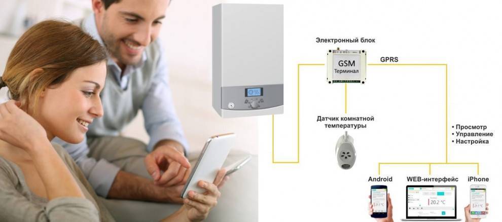 Gsm для газового котла: дистанционное управление отоплением со смартфона для частного дома
