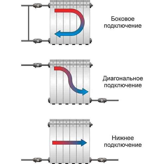 ✅ вакуумные радиаторы отопления - принцип работы и характеристики - dnp-zem.ru