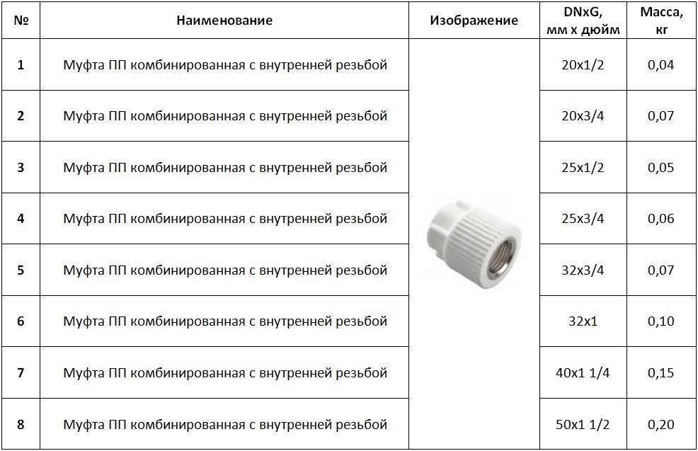 Полипропиленовые трубы для отопления: виды, диаметр, маркировка