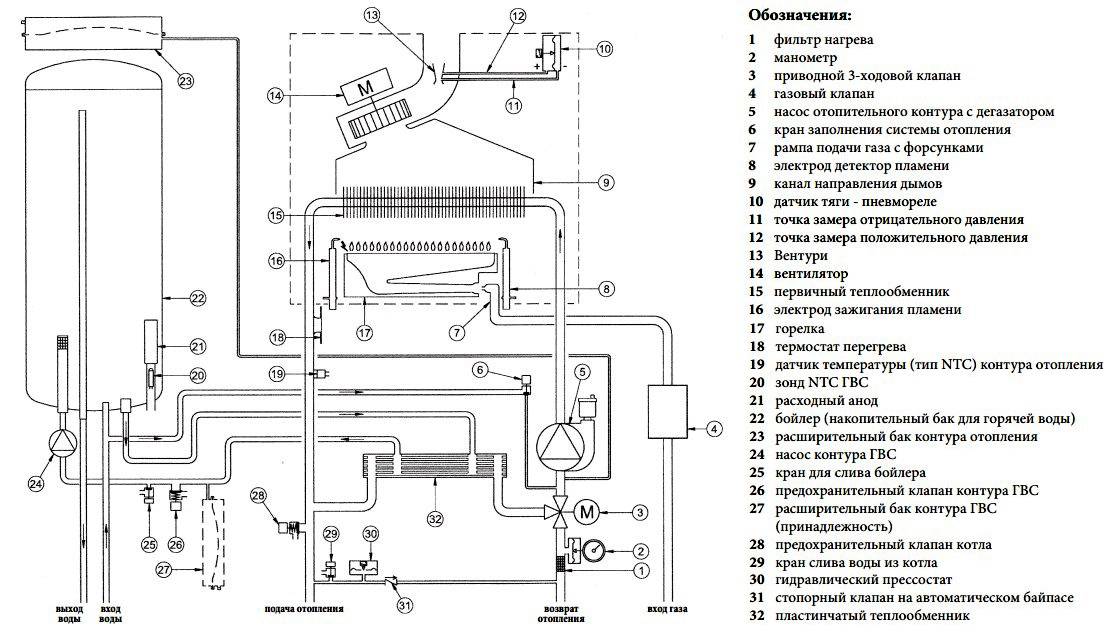 Инструкция для котел газовый настенный baxi luna3 comfort 1.310 fi