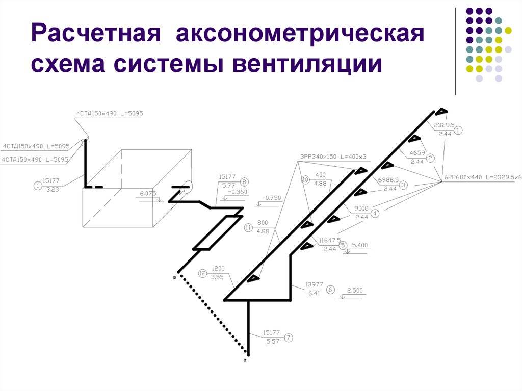 Схема канализации в частном доме, схемы ливневой и биологической канализации