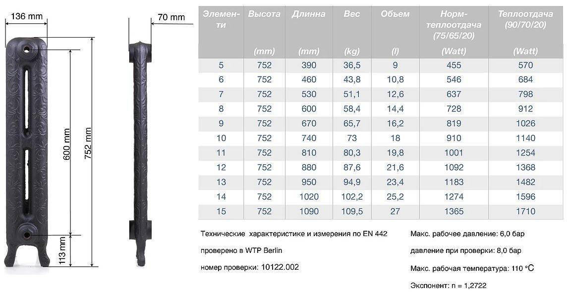 Секция чугунного радиатора: технические характеристики, объем воды, расчет количества, видео и фото