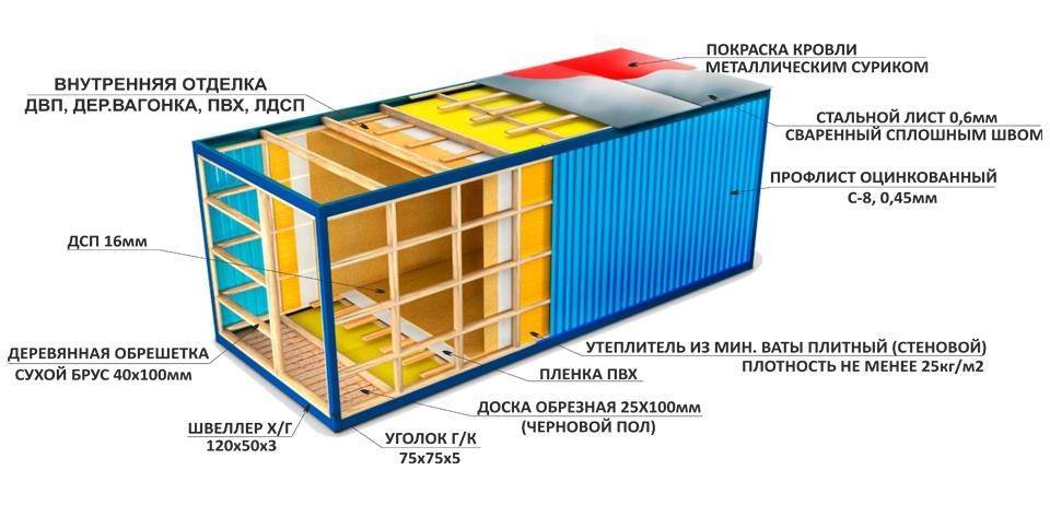 Утепление контейнера внутри схема, изнутри и снаружи