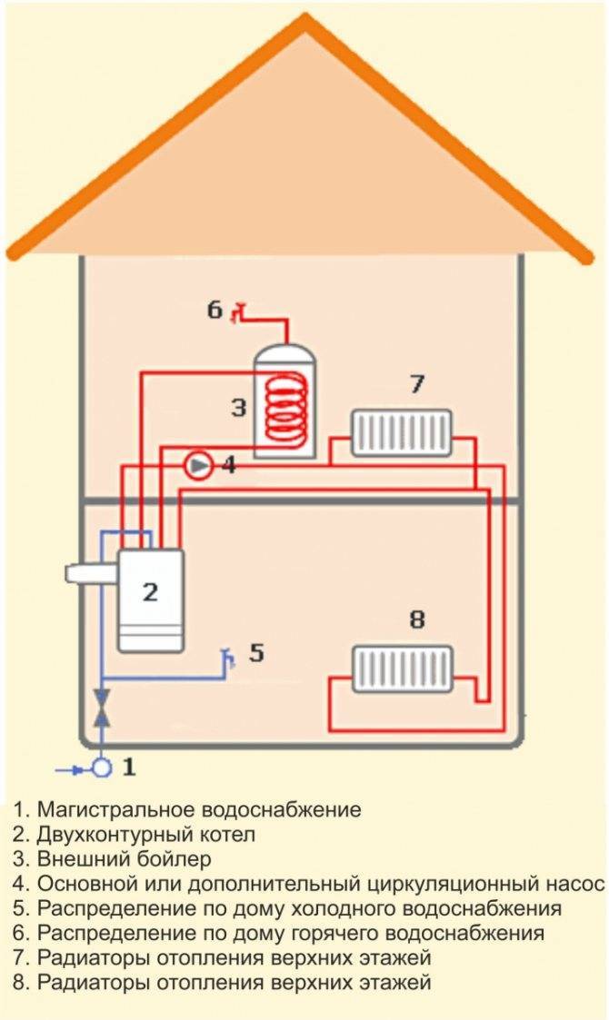Парапетный газовый котел: устройство, преимущества, принцип работы